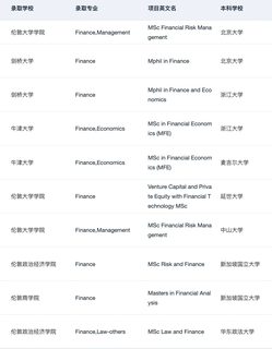 说说25fall英国金融申请难度&26fall建议：(2)