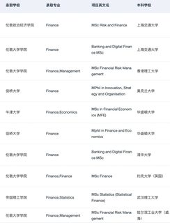 说说25fall英国金融申请难度&26fall建议：(3)