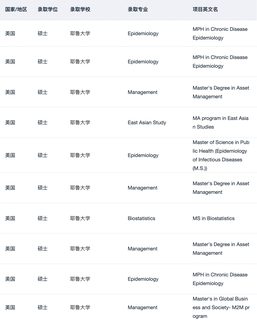 小众专业找错导师会直接拖垮定位