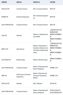 26fall谁还没有开始选校…(1)