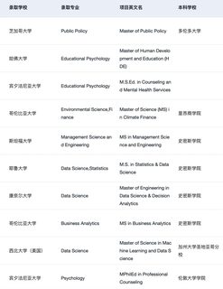 26fall谁还没有开始选校…(2)
