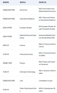 给26_27fall说说英硕难度变化和申请趋势(1)