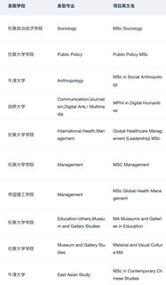 给26_27fall说说英硕难度变化和申请趋势(3)