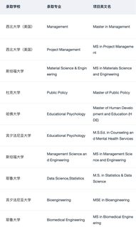 真实的美研选校建议总是没人看🙃(1)