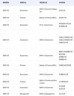 说说跨专业可以申的牛剑商科（总结版(3)