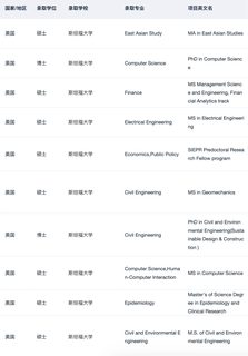 这下是真的同时申到了哈耶斯 到底该怎么选(3)