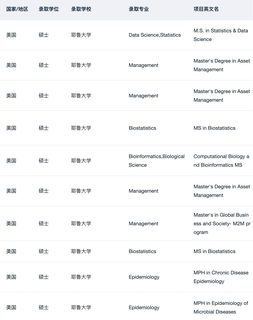 这下是真的同时申到了哈耶斯 到底该怎么选(4)