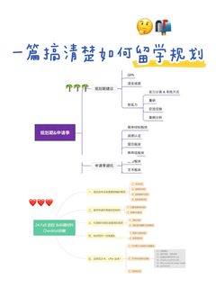 建议不会留学选校的都来看这篇！