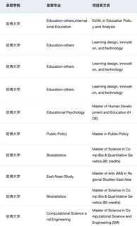 27_28fall想拿哈佛offer 一定要提前规划