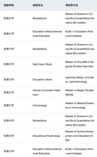 27_28fall想拿哈佛offer 一定要提前规划(2)