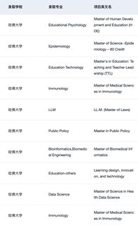 27_28fall想拿哈佛offer 一定要提前规划(3)