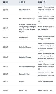 27_28fall想拿哈佛offer 一定要提前规划(4)