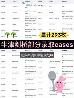 不小心又在申普林MIT牛剑的赛道一骑绝尘了(3)