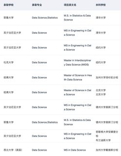 跨专业申DS 被哥大拒后 收到了哈佛offer(2)
