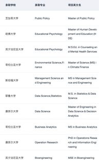 现在可以开始投递Mitacs暑研申请了：(3)