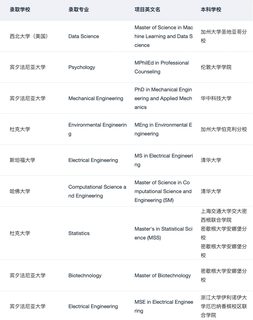 半diy怎么选择最合适你的留学中介 请看(1)