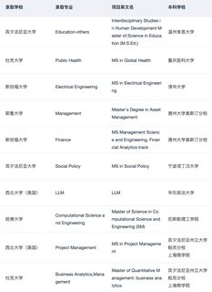 半diy怎么选择最合适你的留学中介 请看(3)