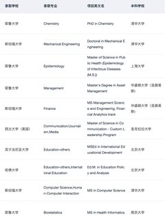 半diy怎么选择最合适你的留学中介 请看(4)