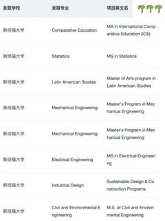 斯坦福要的是整张画像