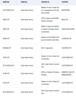 gap后拿到斯坦福东亚研究 offer(2)