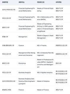 有没有海本想申美国商科硕士的(1)