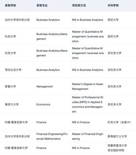 有没有海本想申美国商科硕士的(2)