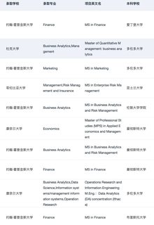 有没有海本想申美国商科硕士的(3)