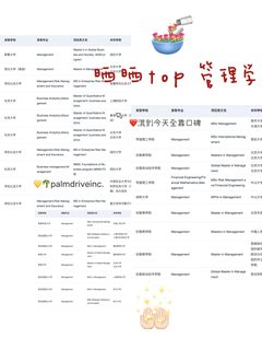 管理学热度上涨会压低余量