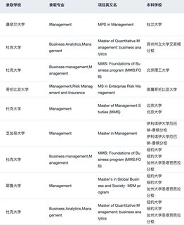 26fall申管理学为什么没有早点发现…(2)