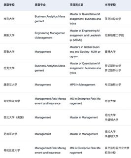 26fall申管理学为什么没有早点发现…(3)