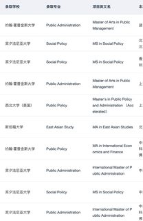 果然申到宾大社科的人都…(1)