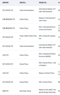 果然申到宾大社科的人都…(2)