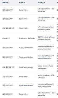 果然申到宾大社科的人都…(4)