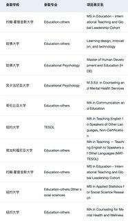 教育学乱申，分支会直接筛人