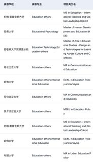 有人想申美国的教育学硕士吗(3)