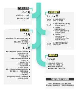 26暑研申请已经换了一套规则