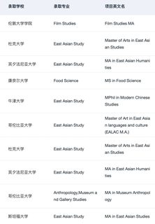 申小众专业也是需要一些技巧的(1)