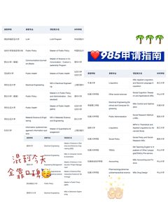 985低绩点，策略错了才最致命