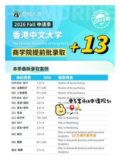 被360+港中文商科offer幸福地砸晕🫢(1)