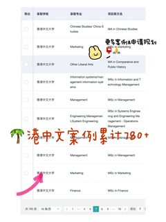 被360+港中文商科offer幸福地砸晕🫢(2)