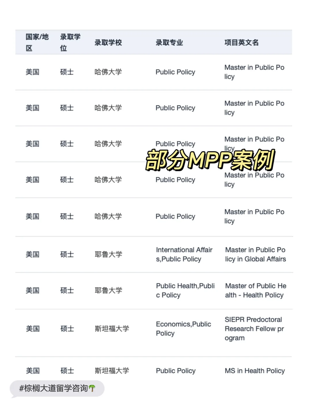 耶鲁全奖MPP拼的是经历可信度 · 图文图片