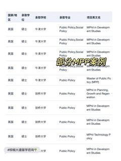 随机抽1枚offer晒 结果抽到了耶鲁全奖MPP(3)
