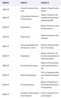 或许有人想申哈耶普斯麻硕士吗(1)