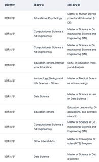 或许有人想申哈耶普斯麻硕士吗(2)