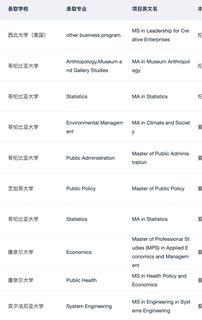 听说在英本申研这个赛道没有人可以赢过我们(4)