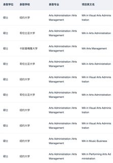 或许有人想申艺术管理这个专业吗(2)