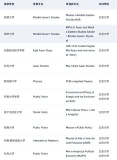 为什么说我们是适合北大er的留学机构：(4)