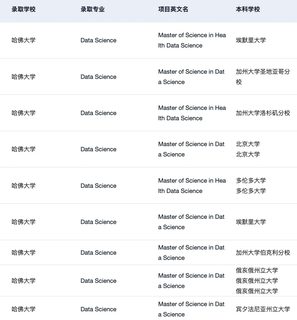 有人对哈佛DS数据科学感兴趣吗(1)