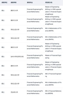 26_27fall有没有想转专业申量化金融硕士的(4)
