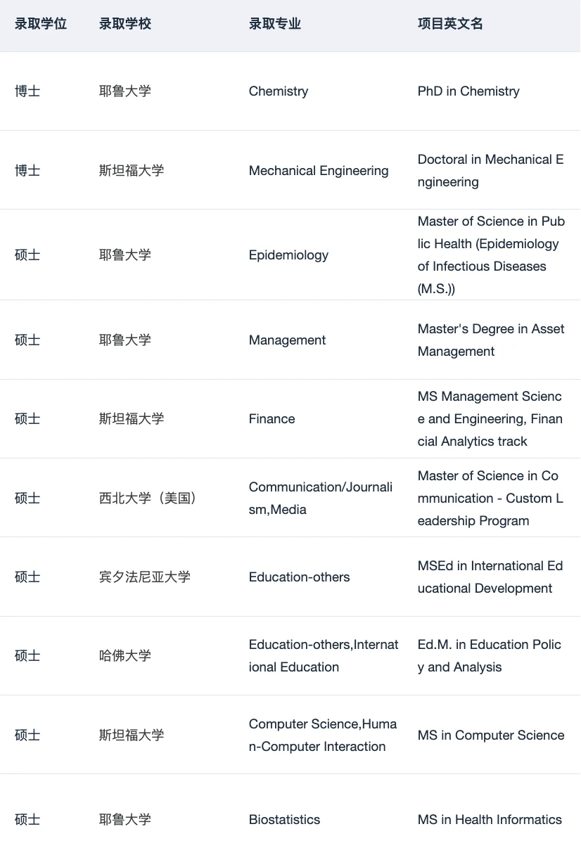 留学规划怕的是被流水线处理 · 图文图片